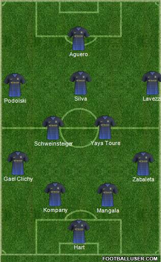 Manchester City Formation 2014