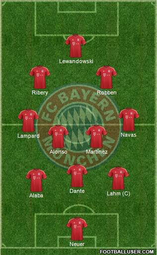 FC Bayern München Formation 2014