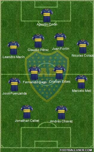 Boca Juniors Formation 2014