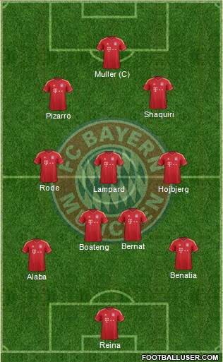 FC Bayern München Formation 2014