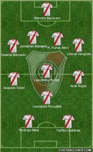 River Plate Formation 2014