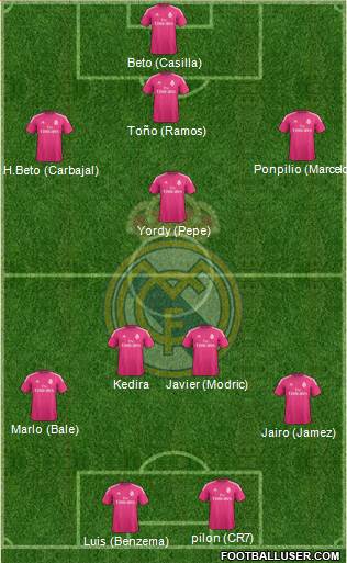 Real Madrid C.F. Formation 2014