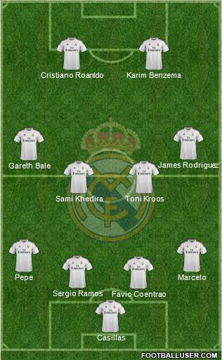 Real Madrid C.F. Formation 2014