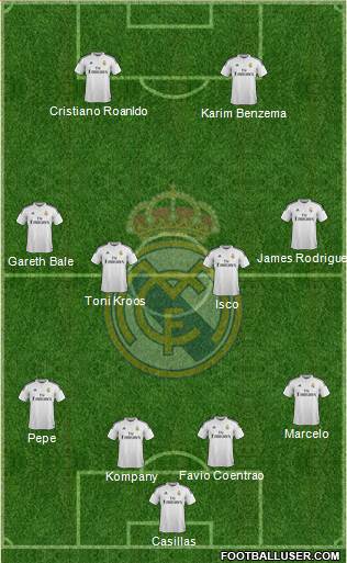 Real Madrid C.F. Formation 2014