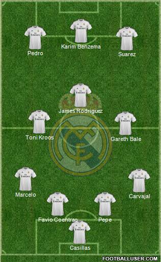 Real Madrid C.F. Formation 2014