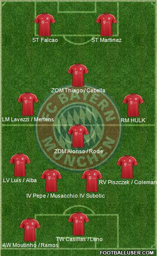 FC Bayern München Formation 2014