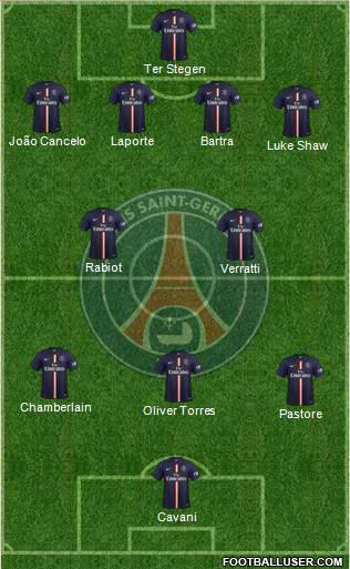 Paris Saint-Germain Formation 2014