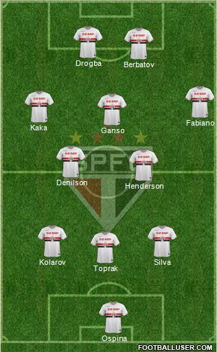 São Paulo FC Formation 2014