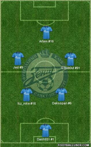 Zenit St. Petersburg Formation 2014