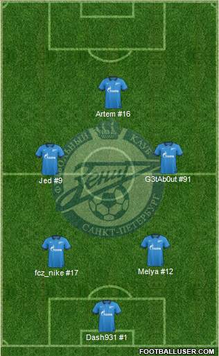 Zenit St. Petersburg Formation 2014