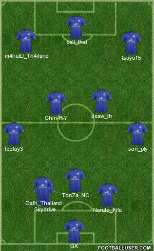 Leicester City Formation 2014