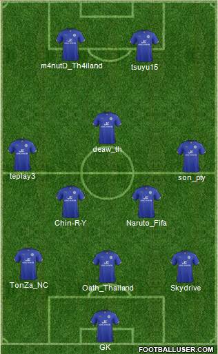 Leicester City Formation 2014