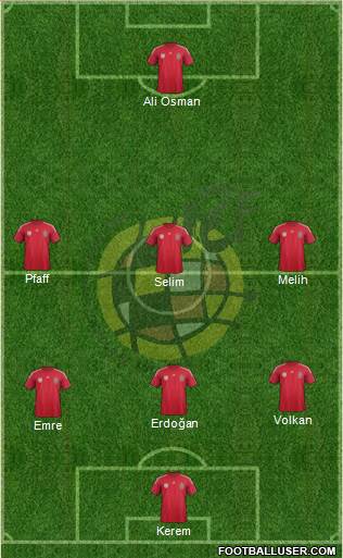 Spain Formation 2014