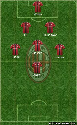 A.C. Milan Formation 2014