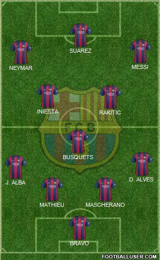 F.C. Barcelona Formation 2014