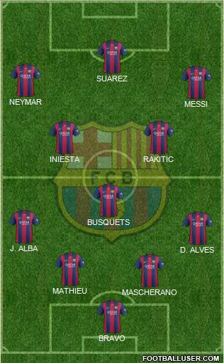F.C. Barcelona Formation 2014
