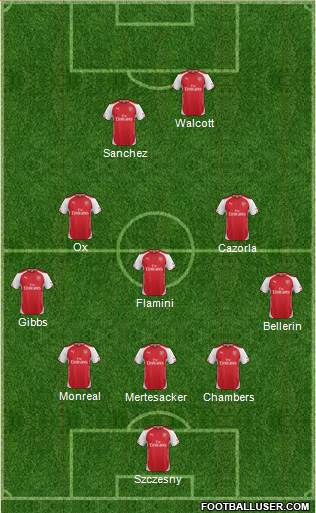 Arsenal Formation 2014