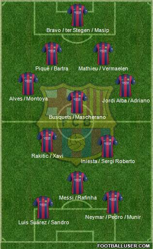 F.C. Barcelona Formation 2014
