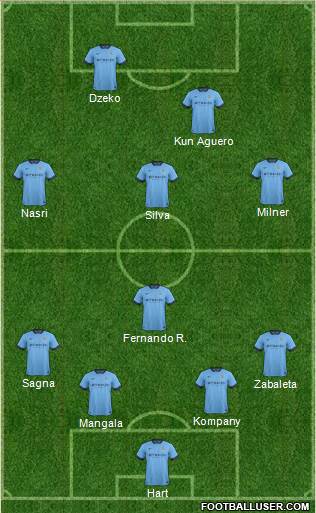 Manchester City Formation 2014