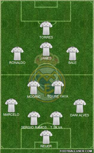 Real Madrid C.F. Formation 2014