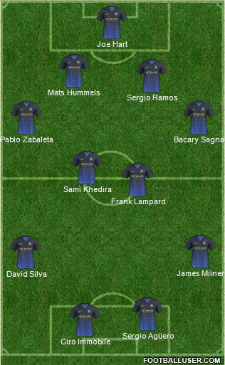 Manchester City Formation 2014