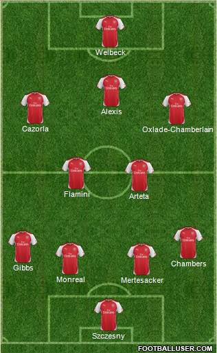 Arsenal Formation 2014