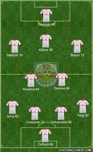 RasenBallsport Leipzig Formation 2014