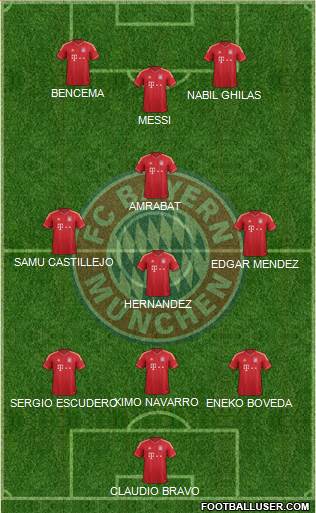 FC Bayern München Formation 2014