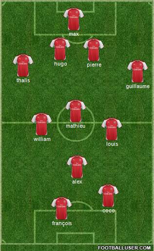 Arsenal Formation 2014