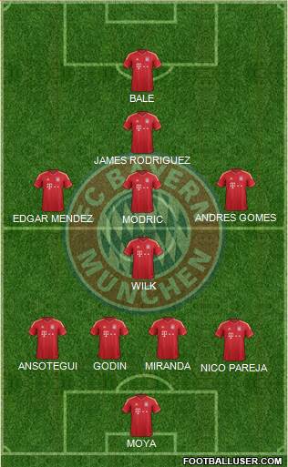 FC Bayern München Formation 2014