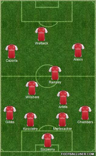 Arsenal Formation 2014