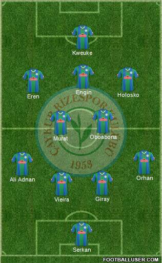 Çaykur Rizespor football formation