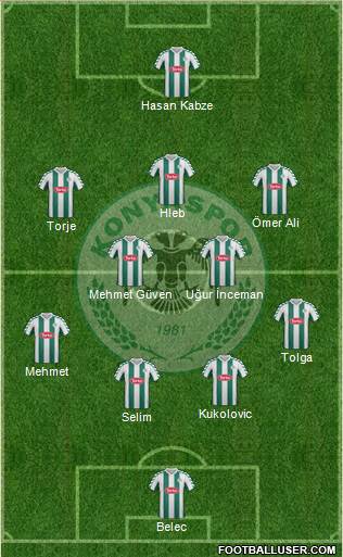 Konyaspor Formation 2014