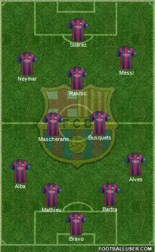 F.C. Barcelona Formation 2014