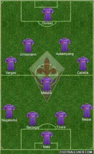 Fiorentina Formation 2014