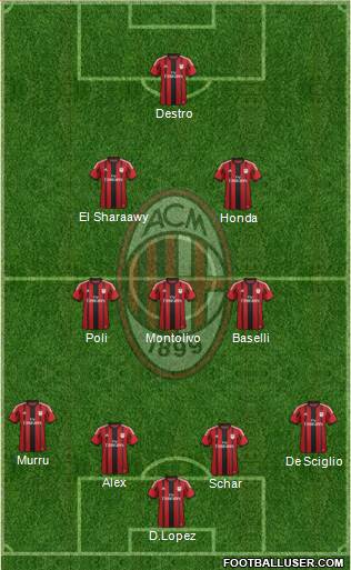 A.C. Milan Formation 2014