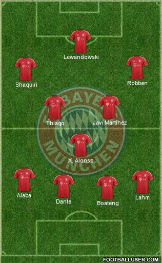 FC Bayern München Formation 2014