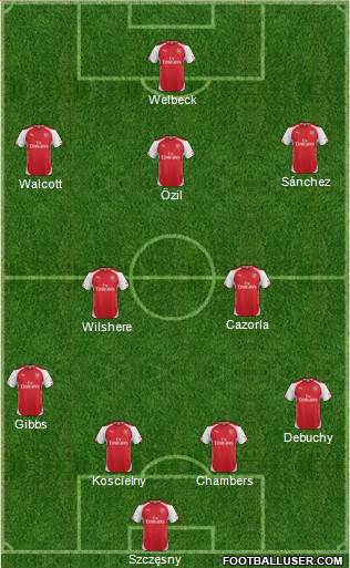 Arsenal Formation 2014