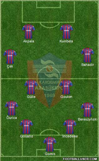 Kardemir Demir-Çelik Karabükspor Formation 2014