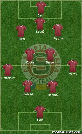 Sparta Prague Formation 2014