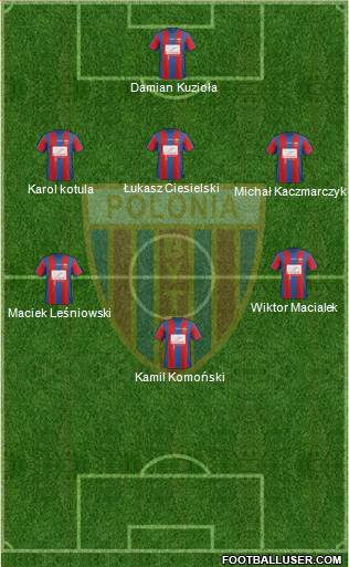 Polonia Bytom Formation 2014