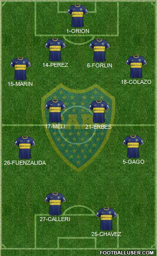 Boca Juniors Formation 2014