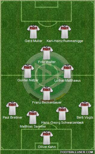 Germany Formation 2014