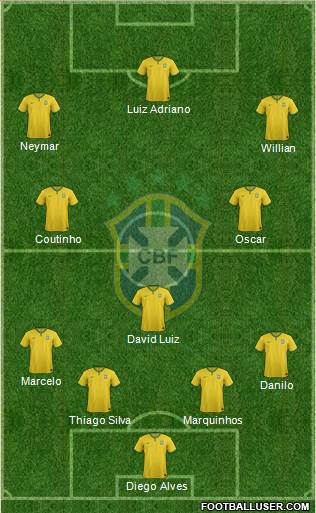 Brazil Formation 2014