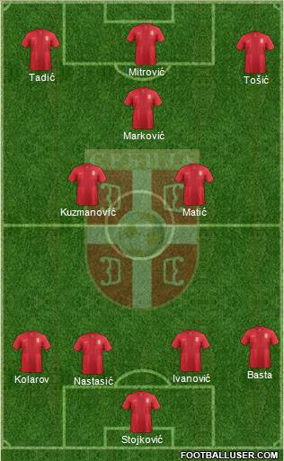 Serbia Formation 2014