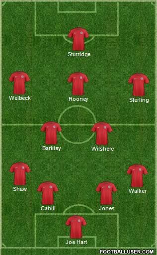 England Formation 2014