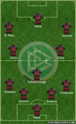 Germany Formation 2014