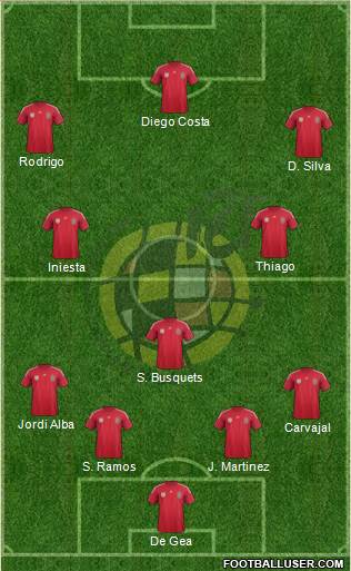 Spain Formation 2014