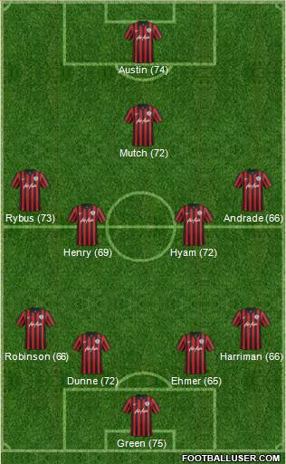 Queens Park Rangers Formation 2014