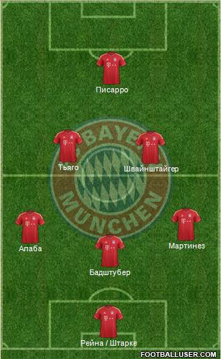 FC Bayern München Formation 2014